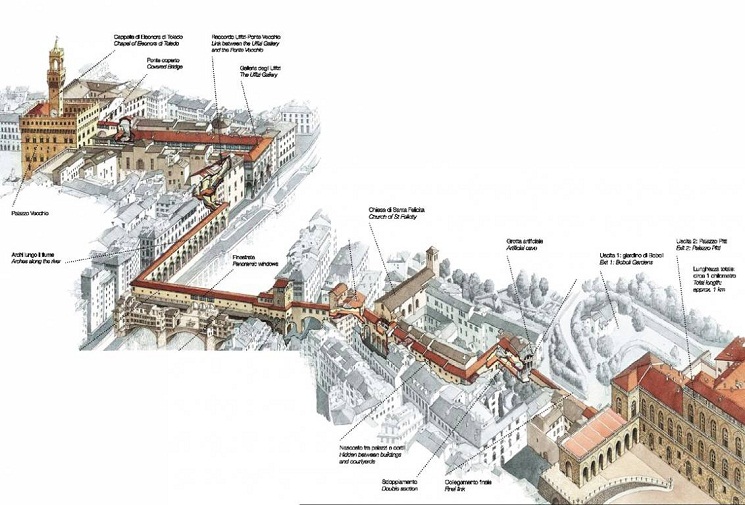 Corridor de Vasari à Florence